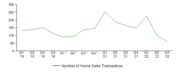 Sales Activity
